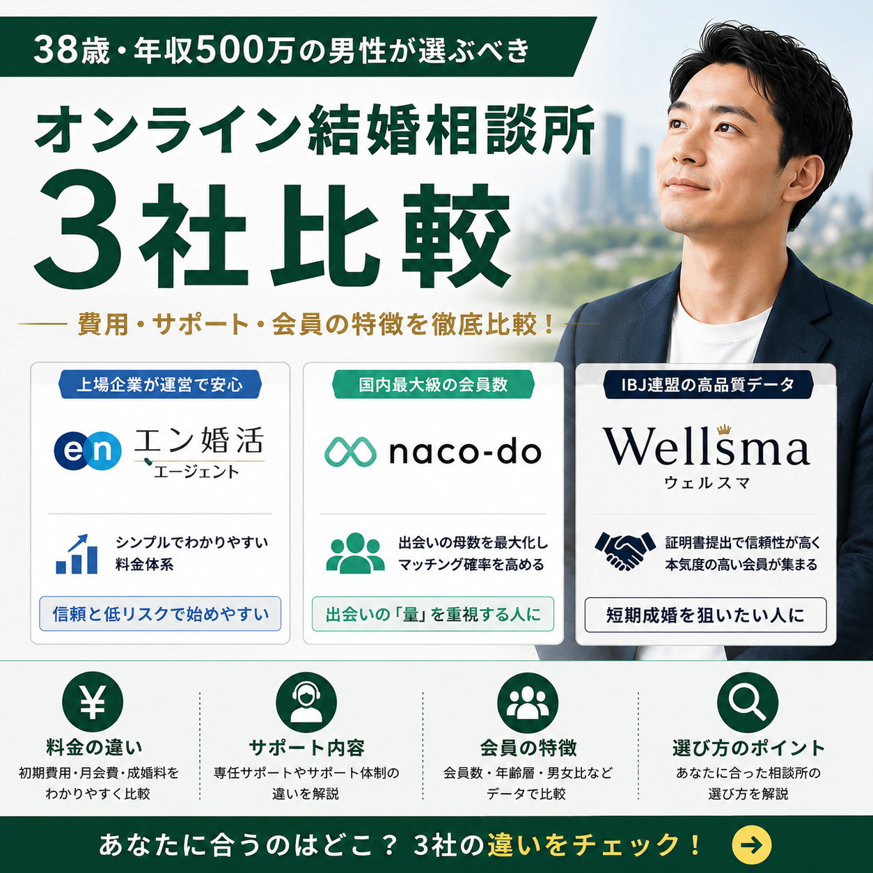 38歳年収500万円の男性向けにオンライン結婚相談所3社を比較するイメージ